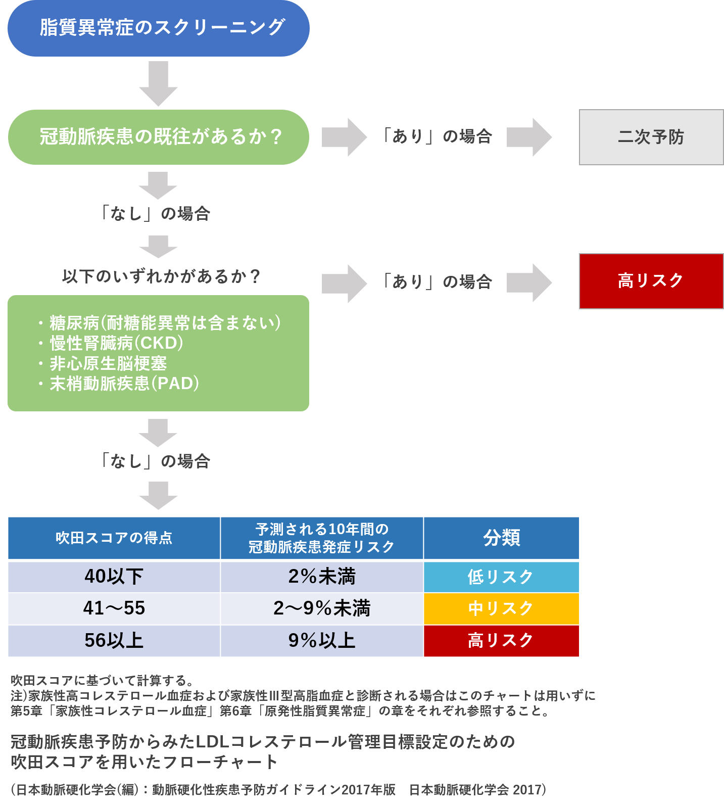 生活習慣病（高血圧・糖尿病・脂質異常症）｜堺市西区の鳳駅からすぐのなかむら内科・糖尿病クリニック