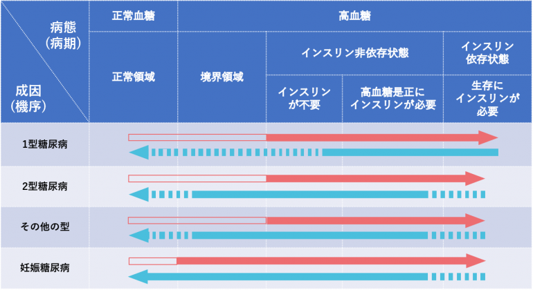 診断 妊娠 基準 糖尿病