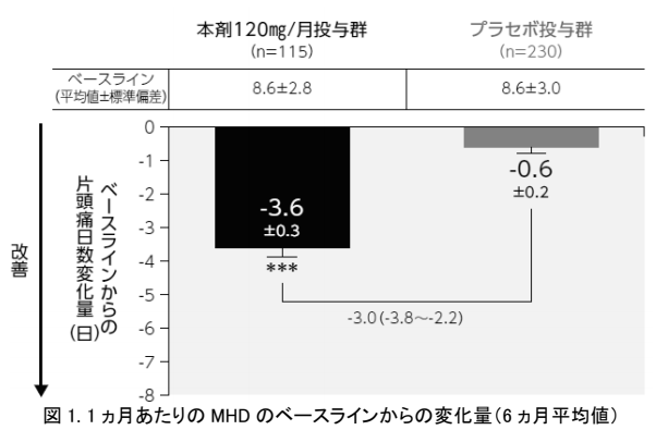 エムガルディ