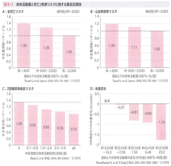 運動療法