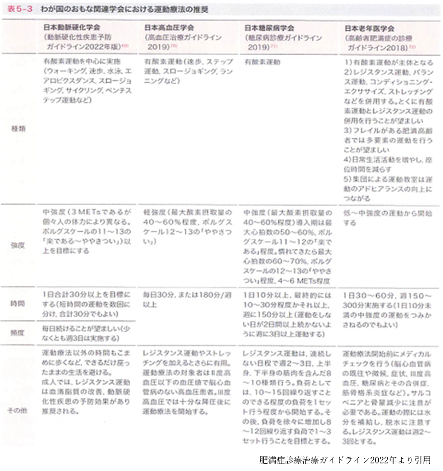 動療法のプログラムの原則